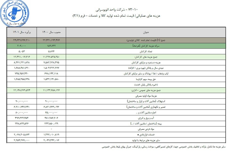 حقوق کارمندان شهرداری تهران