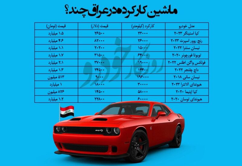 قیمت خودرو ایران و عراق